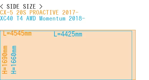 #CX-5 20S PROACTIVE 2017- + XC40 T4 AWD Momentum 2018-